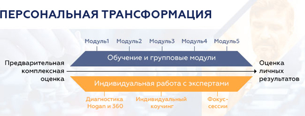 трек развития