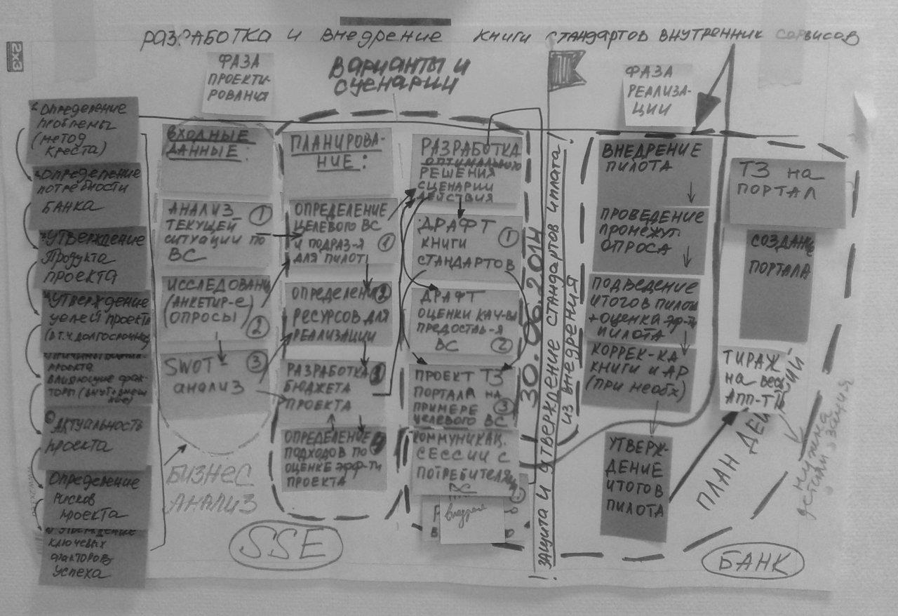 Business Zoom, Alexey Popov Как управлять проектами и их разработкой